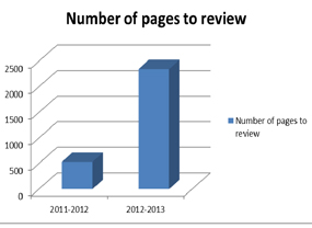Number of pages to review