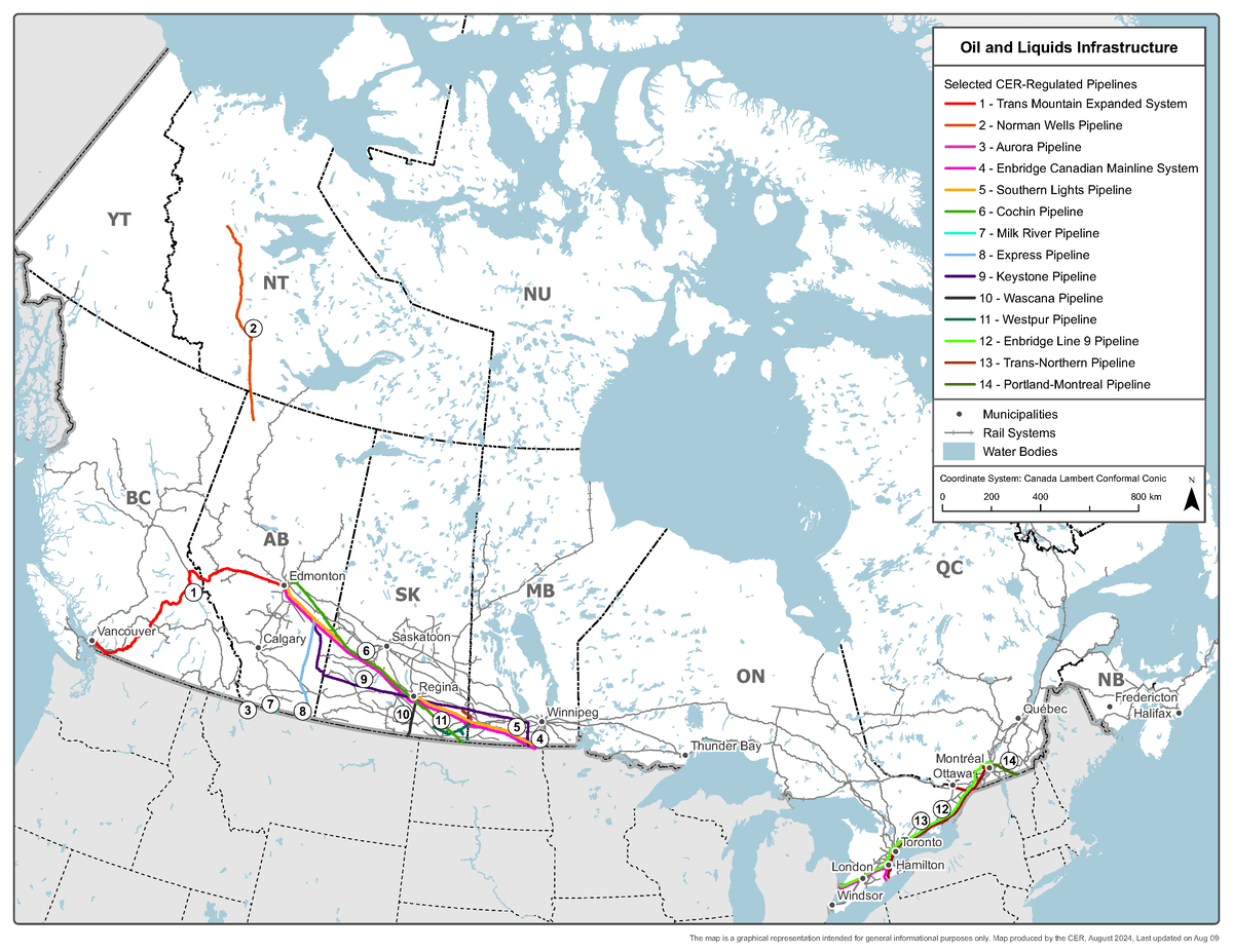 Figure 4: Crude oil infrastructure