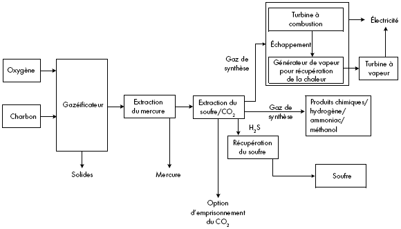 Figure 2 : Schéma d’une installation type de GICC