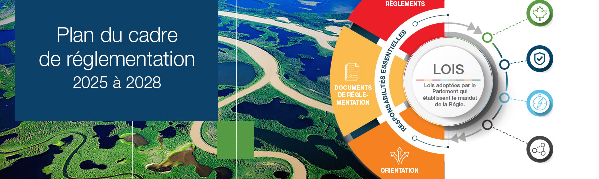Un paysage montagneux, des arbres et un lac derrière une grille blanche. Carré bleu sur lequel on peut lire le texte « Plan du cadre de réglementation 2025-2028 ». Du côté droit se trouve l’image associée au plan du cadre de réglementation, composée de triangles, de flèches et de cercles rouges, jaunes et orange.
