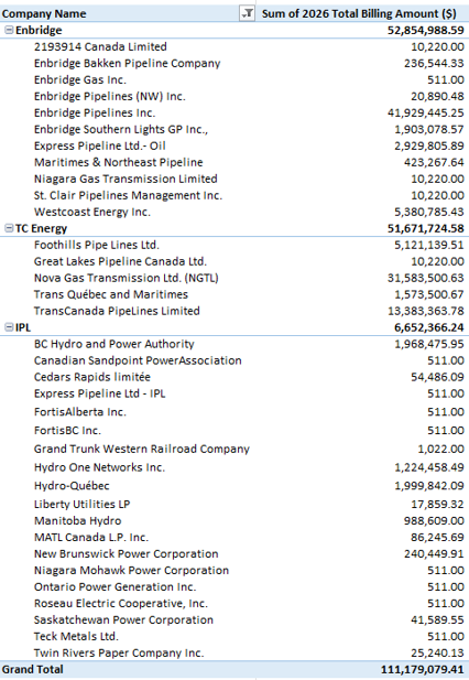 Primary Cost Recovery Payers - breakdown