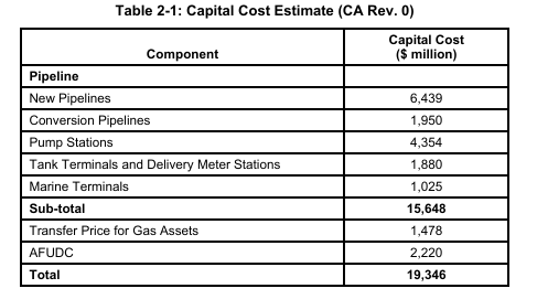 Table 2-1: Capital Cost Estimate