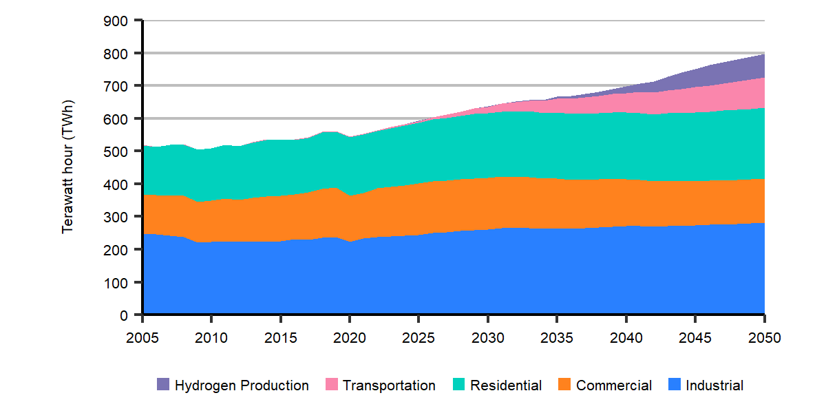 Electricity Demand Grows Steadily in the Evolving Policies Scenario