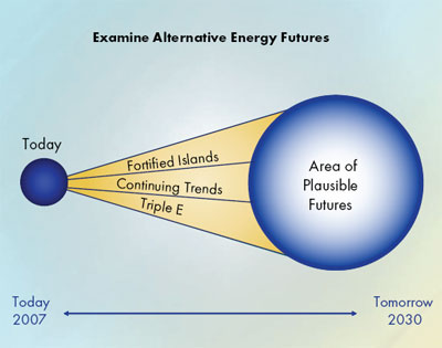 NEB Energy Futures Scenarios