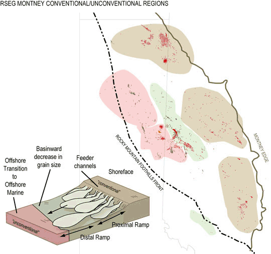 Figure 13 - Montney depositional environment and distribution