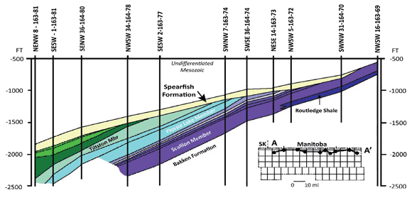 Figure 17 - Schematic of Lower Amaranth (Spearfish) stratigraphy