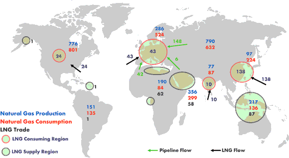 Figure 2.5 - Major LNG Producing and Consuming Regions (2007)