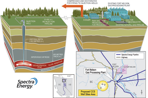 Figure 9: Schematic of Spectra Energy's proposed carbon dioxide sequestration facility near Fort Nelson