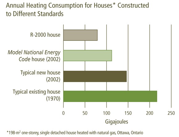 Figure 4: Residential Home Energy Performance Comparisons