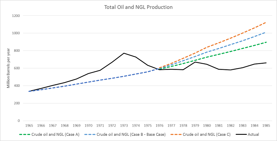 Slide 2 – Total Oil and NGL Production