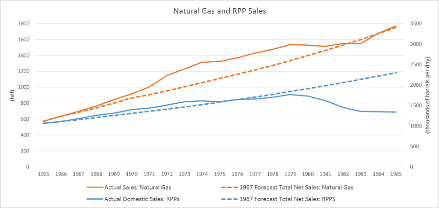 Slide 3 – Natural Gas and RPP Sales