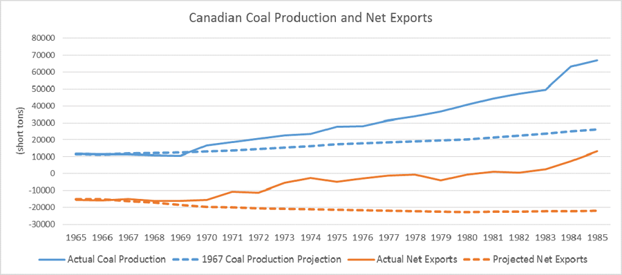 Slide5 – Canadian Coal Production and Net Exports