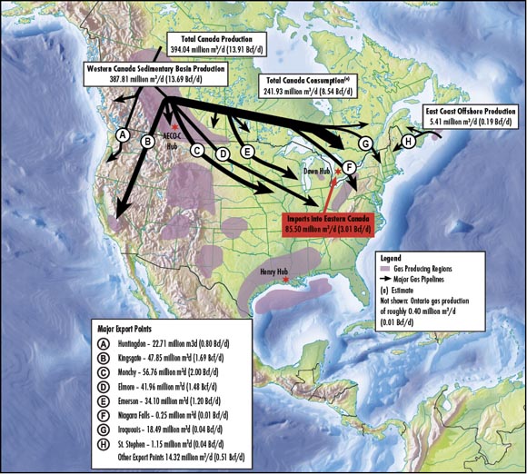 Figure 2.2 2012 Supply and Disposition of Canadian Natural Gas