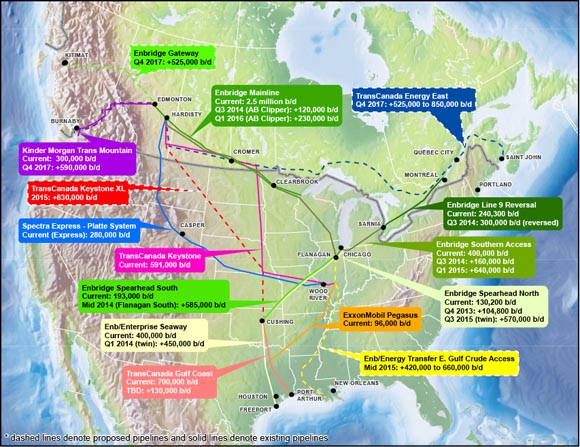 Figure 3.4 Canadian and U.S. Crude Oil Pipelines and Proposals