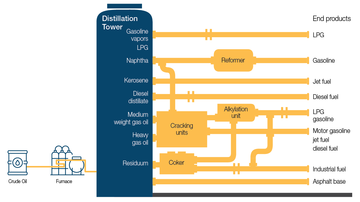 Canadian Refinery overview