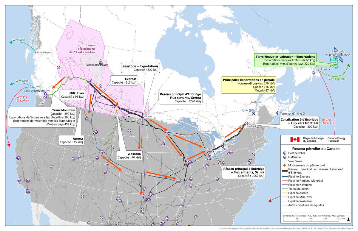 Réseau canadien de pétrole brut