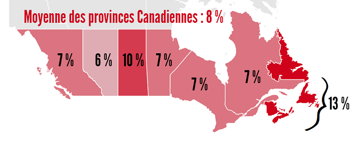 Cette carte illustre les taux de précarité thermique en 2015 dans les provinces canadiennes, les quatre de l’Atlantique ayant été regroupées pour l’occasion. C’est justement dans ces provinces et en Saskatchewan que les taux en question sont les plus élevés, atteignant respectivement 13 % et 10 %. Ailleurs au pays, les taux sont les suivants : Québec (7 %), Ontario (7 %), Manitoba (7 %), Alberta (6 %) et Colombie-Britannique (7 %). Le taux global de précarité thermique au Canada est de 8 %. Ce pourcentage ne tient pas compte des territoires nordiques, confrontés à des enjeux énergétiques particuliers.