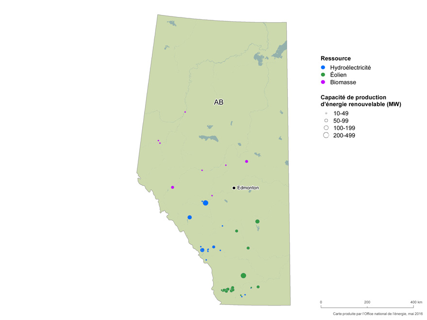 FIGURE 7 Ressources renouvelables et capacité de production en Alberta
