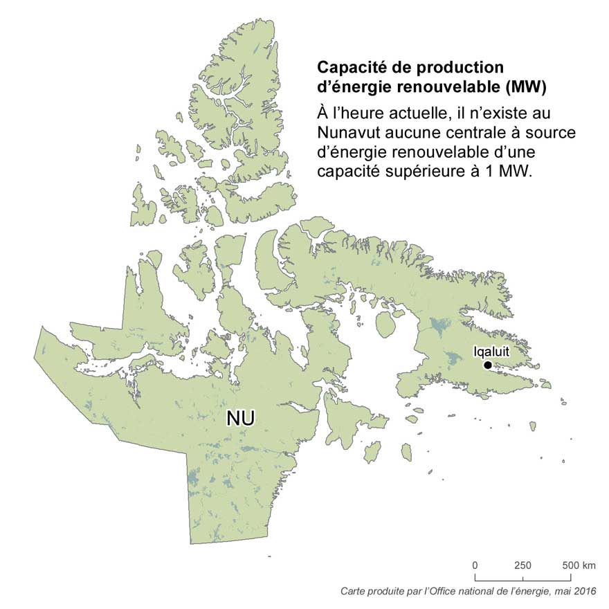 FIGURE 29 Ressources renouvelables et capacité de production au Nunavut