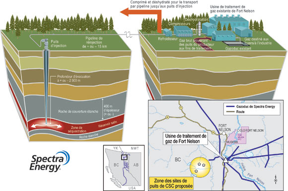Figure 9 : Schéma de l’unité de séquestration de dioxyde de carbone proposée par Spectra Energy près de Fort Nelson