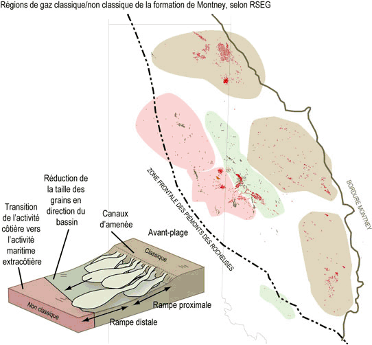 Figure 10 : Production gazière de la formation de Montney et types de zones dans le nord-ouest de l’Alberta et le nord-est de la Colombie-Britannique