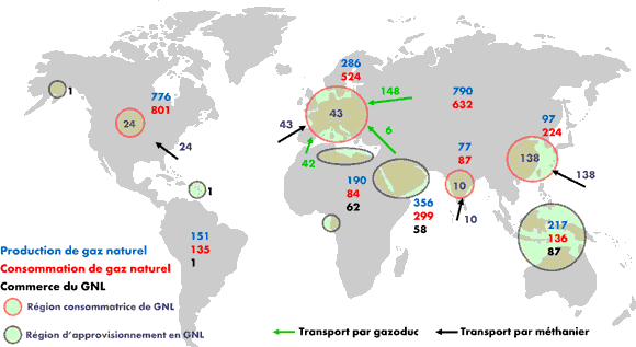 Figure 2.5 - Principales régions productrices et consommatrices de GNL (2007)