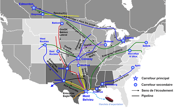 Figure 3.4: Principaux pipelines servant au transport de liquides de gaz naturel au Canada et aux États-Unis, 2013