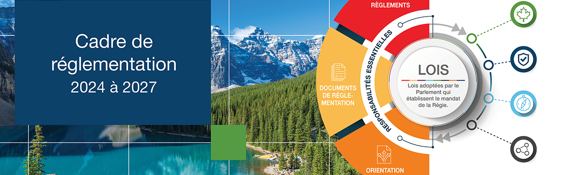 Un paysage montagneux, des arbres et un lac derrière une grille blanche. Carré bleu sur lequel on peut lire le texte « Plan du cadre de réglementation 2024-2027 ». Du côté droit se trouve l’image associée au plan du cadre de réglementation, composée de triangles, de flèches et de cercles rouges, jaunes et orange.